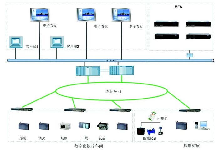 构建中药前处理数字化大脑 生产信息化管理系统与系统集成服务的协同实践