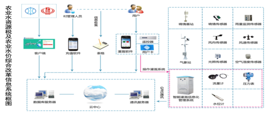 信息系统集成服务 企业数字化转型的关键解决方案