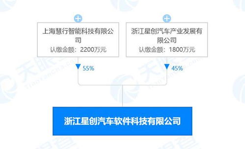 中国一汽豪掷1.5亿元购车补贴领衔，信息系统集成服务行业动态速览
